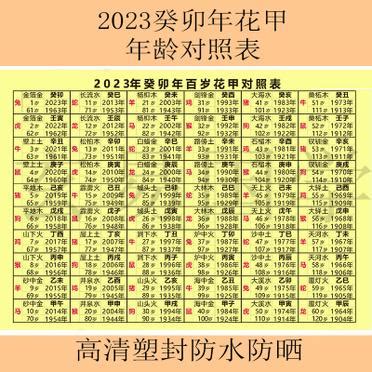 2023九星命格對照表|【2023九星命格對照表】2023年九星命格對照表：照命星早知。